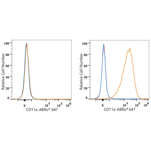 CD11a Rabbit mAb