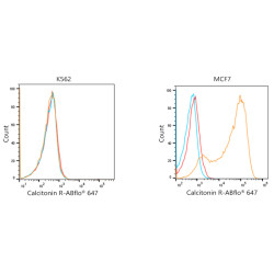 ABflo® 647-conjugated Goat anti-Mouse IgG (H+L)