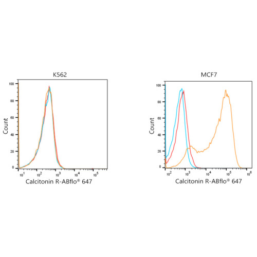 ABflo® 647-conjugated Goat anti-Mouse IgG (H+L)