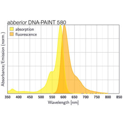 abberior DNA-PAINT 580, MASSIVE anti-GFP MINFLUX Kit, 1 Kit