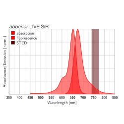 abberior LIVE SiR, HaloX, 10  nmol