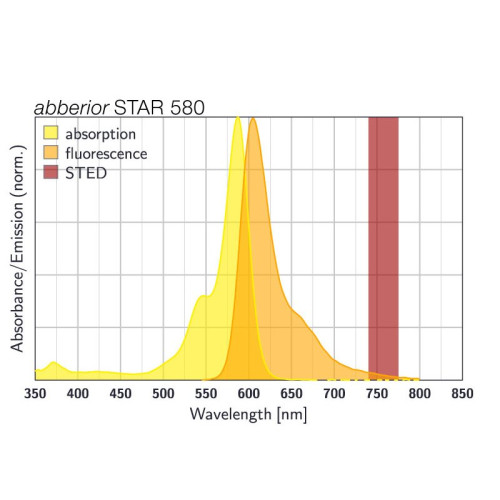 abberior STAR 580, NHS ester, 1 mg