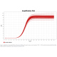 FastGene qFYR Real-Time PCR systém