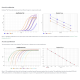 FastGene qFYR Real-Time PCR systém