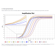 FastGene qFYR Real-Time PCR systém