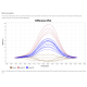 FastGene qFYR Real-Time PCR systém