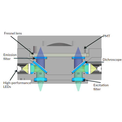 FastGene qFYR Real-Time PCR systém