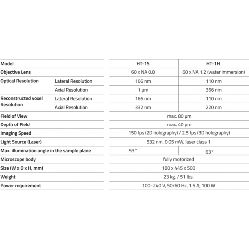 HT-1 3D Holotomografický mikroskop