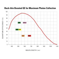 ORCA-Fusion BT Digital CMOS kamera