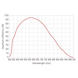 ORCA-Fusion Digital CMOS kamera