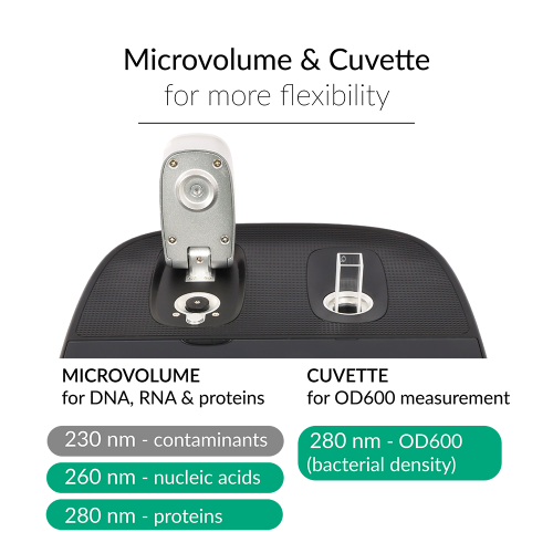 FastGene NanoView Photometer PLUS